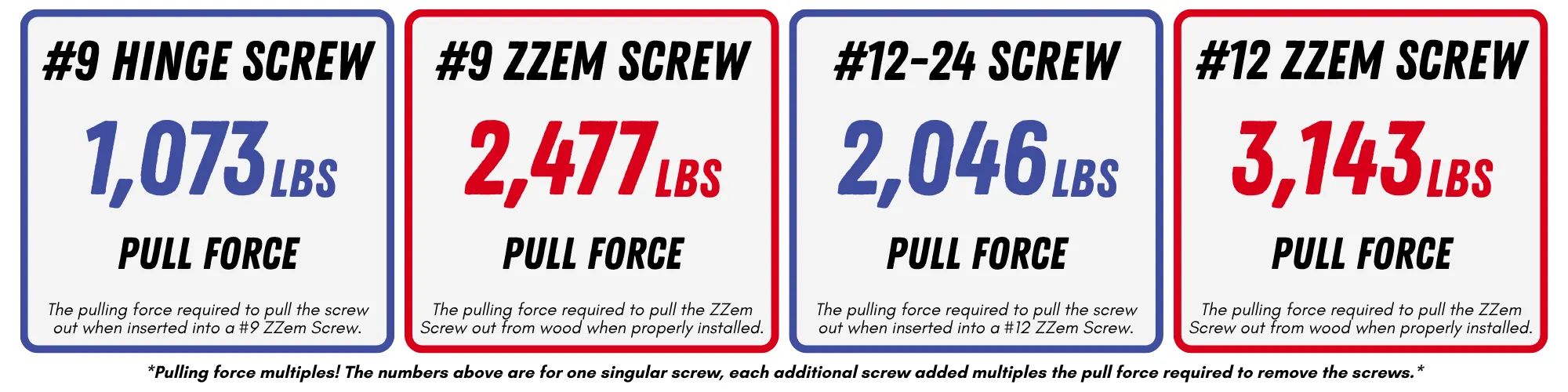 Zzem Screw Pull Force